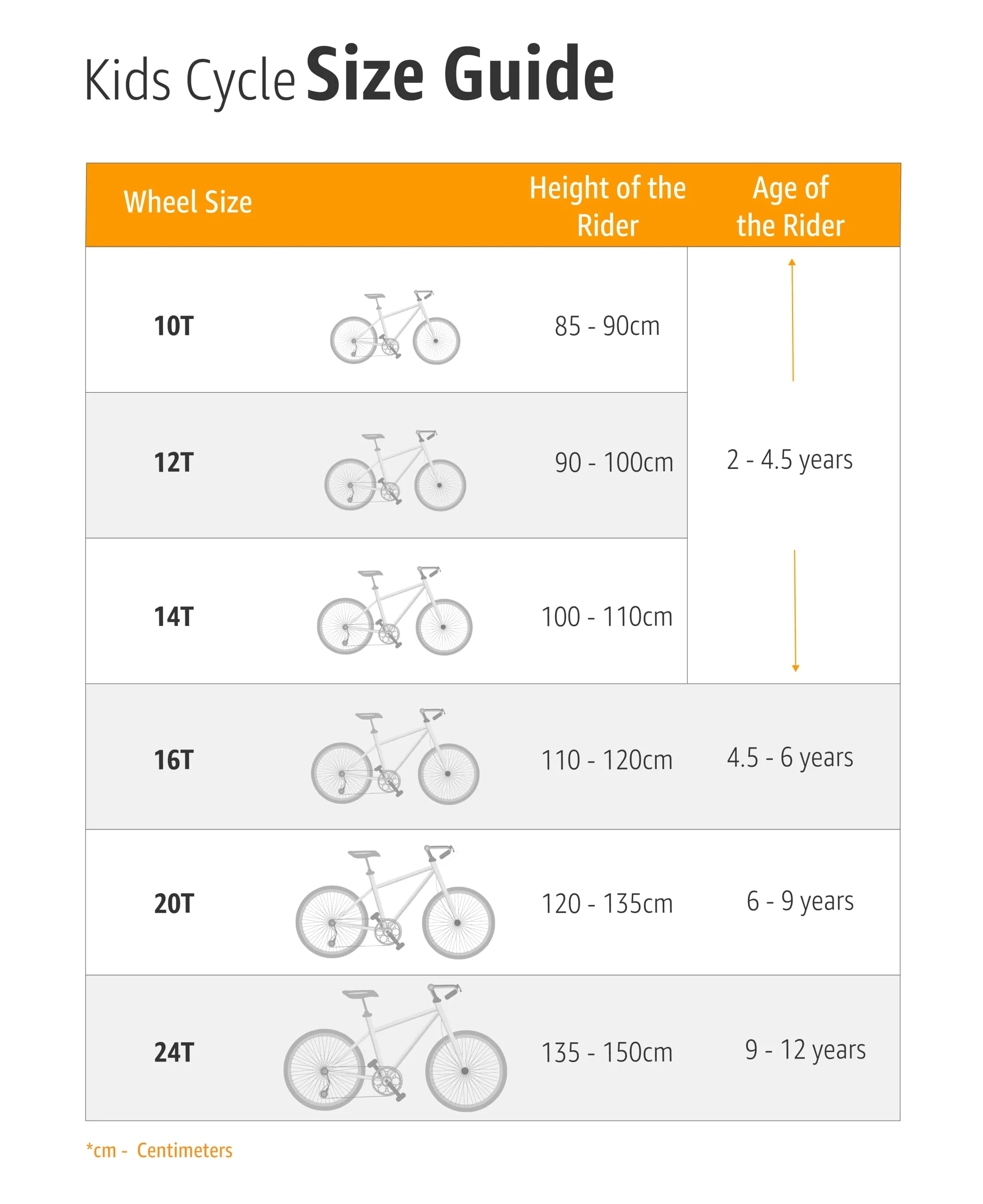 R for Rabbit Tiny Toes Rapid Bicycle for Unisex Kids for 3,4 & 5 Years 14T inch Cycle |90% Installed|Magnesium Alloy Single Structure - Blue, Rigid