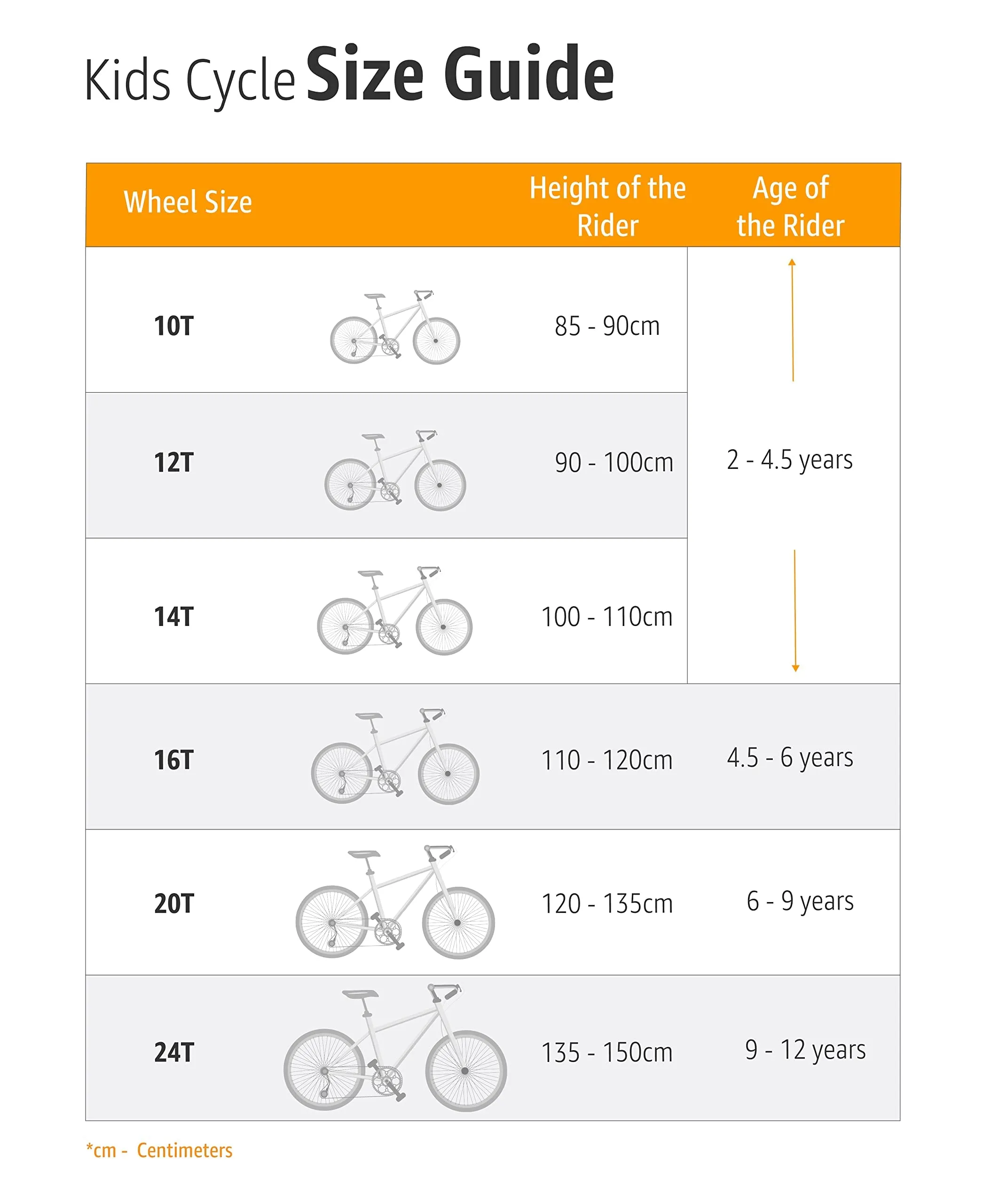 R for Rabbit Tiny Toes Rapid Bicycle for Unisex Kids for 4,5,6 & 7 Years 16T inch Cycle |90% Installed|Magnesium Alloy Single Structure - Blue, Rigid